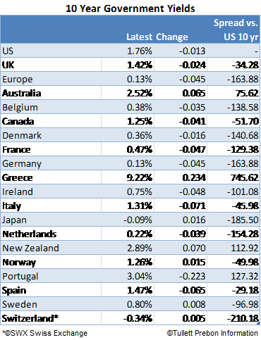 int rates blog table 1