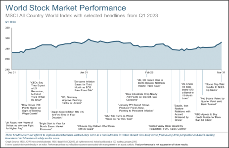Market Perfomance Chart
