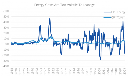 Energy Costs Are Too Volatile To Manage Chart