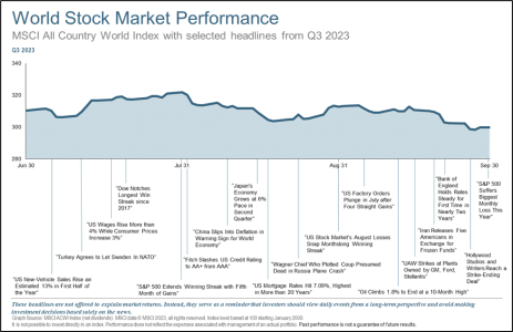 World Stock Market Performance Chart 